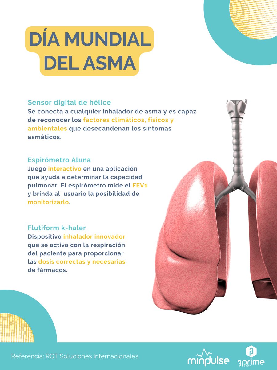 Mindpulse_MX's tweet photo. El #asma 🫁 se caracteriza por ser una de las enfermedades más recurrentes en niños y adolescentes, sin embargo puede presentarse a cualquier edad.

En #Mindpulse promovemos las tecnologías más innovadoras para el tratamiento contra el asma. 

#saluddigital 
#MedicinaDigital https://t.co/BNa8oYG7Sp