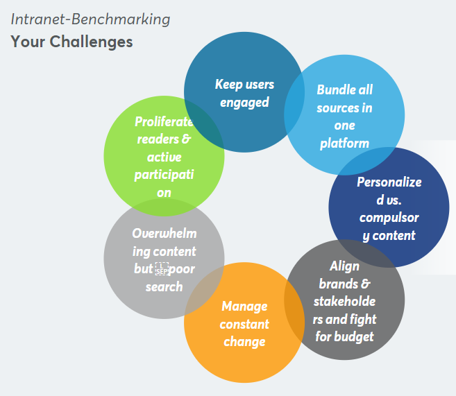 PsymaMexico's tweet photo. 🛠️ herramientas de #Psyma:
Creando un #intranet con relevancia
https://t.co/xM6kpXDqna
#mrx #cx #marketing https://t.co/gs8v1IpMVC