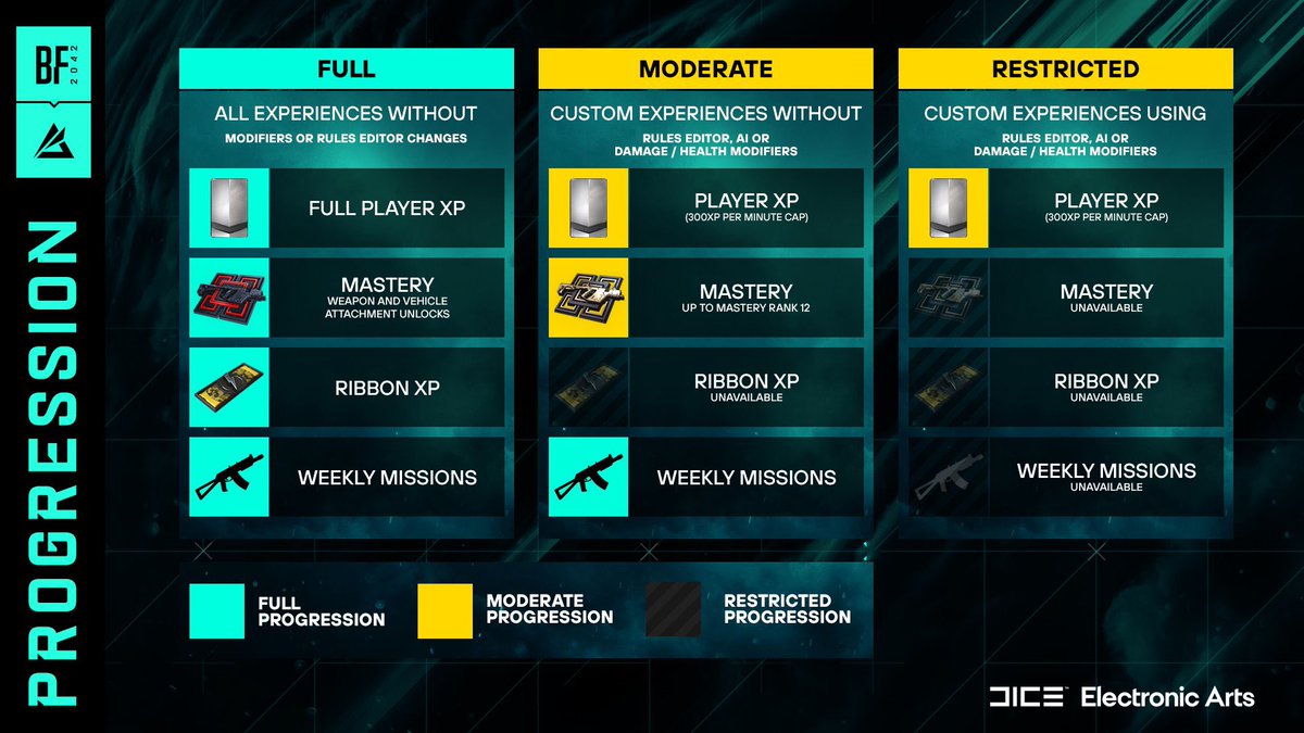 So basically - it’s time to spin those servers up! 💪🏻