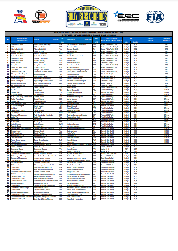 ERC: 46º Rally Islas Canarias [12-14 Mayo] FR2f4ZZWYAEet20?format=png&name=900x900