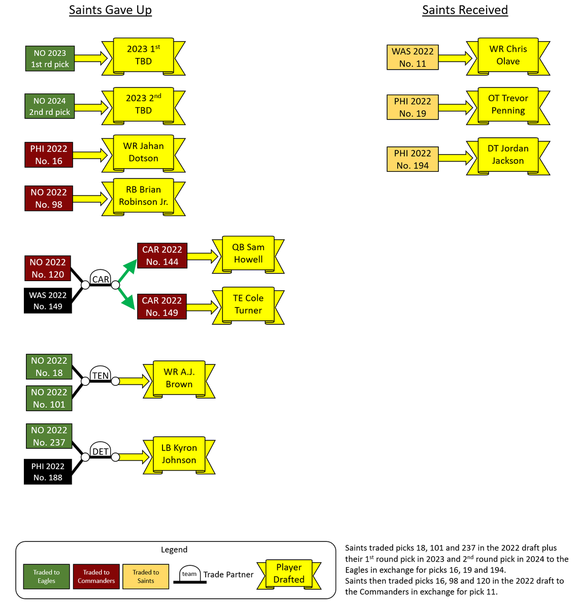 Warren Sharp tweet media