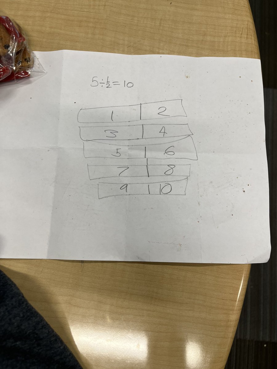 Food and tape diagrams to help students see the patterns in dividing whole numbers by unit fractions! Students were engaged with turning and talking to their peers to share their thinking! #fractions #mathlesson