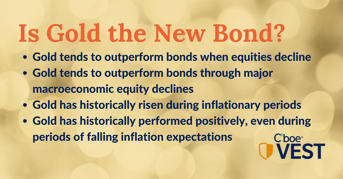VestFinancial's tweet photo. Whether you’re looking to hedge against #inflation or geopolitical risk, Target Outcome Strategies on #gold (available in ETFs) may be a timely addition to your clients' portfolios.
Past performance is not indicative of future results.
#bonds #equities #riskmanagement https://t.co/rqo1SC69xT