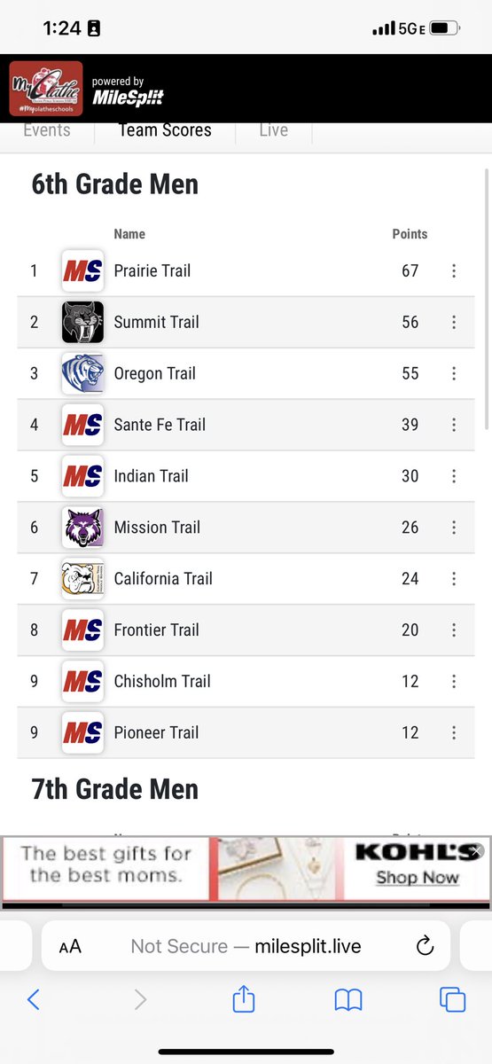 Awesome job by our boys’ track teams this morning at the Olathe City Meet! 6th and 7th grade city champions! Our 8th graders are bringing home some individual ribbons and medals too! <a href="/PRT_Huskies/">Prairie Trail</a>