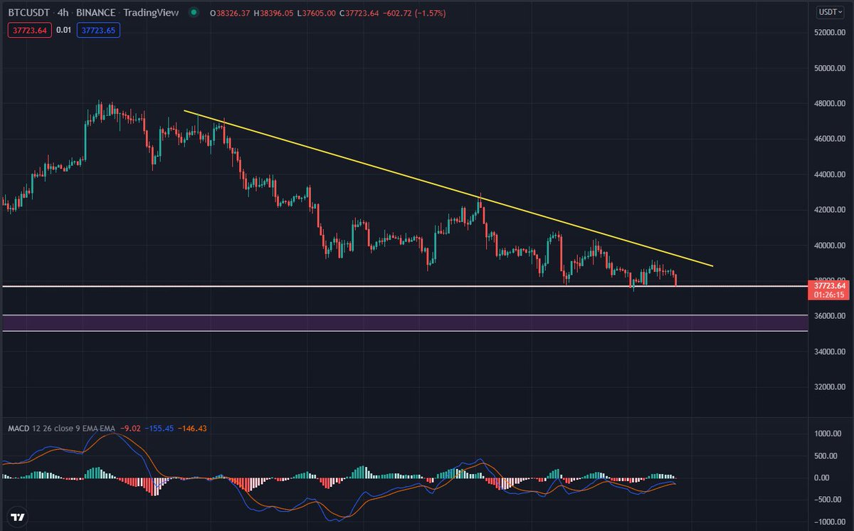 GR_312's tweet photo. #BTC #ETH #ADA #SHIB #CRO #CRP #APE #LUNA

I'm about to announce the Fed rate decision in 23 hours, you guys hurry up and take a short position. Powell!😆😆 https://t.co/ppBmofDt7r