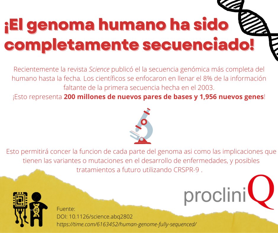 ProcliniQMx's tweet photo. ¡El genoma humano ha sido completamente secuenciado! 

Conoce más: https://t.co/Ehe6zWxVfR
#MedTwitter https://t.co/nInlOfcGw2