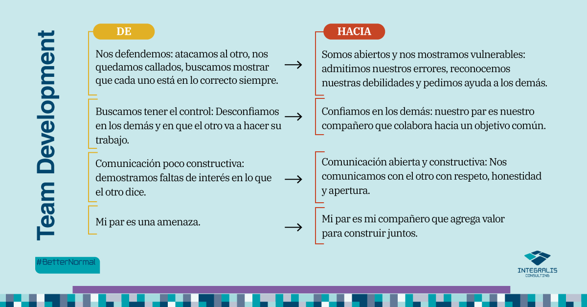 integraliscg's tweet photo. El trabajo para alcanzar el siguiente nivel de desarrollo de los equipos comienza por practicar ser mejores personas en el proceso de alcanzar los resultados a los que aspira el equipo.
#BetterNormal #MejorNormal https://t.co/JYxvmufqcD