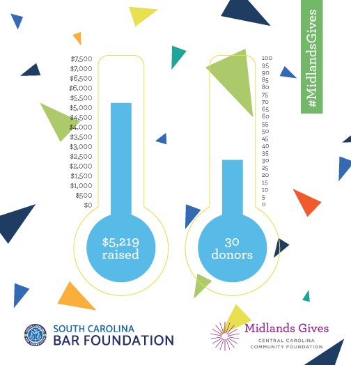 SCBarFoundation's tweet photo. We're getting closer...
#MidlandsGives #scbarfoundation #InvestInImpact
https://t.co/wBviEzLC10 https://t.co/vVqQvtyan3
