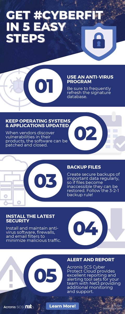 In case you missed our webinar with <a href="/AcronisSCS/">Acronis SCS</a>, take a look at these 5 steps to get #CyberFit! Watch the recording for more detailed information: ow.ly/5r4450IUWgI

#Cybersecurity #PublicSector #Cyberattack #DataProtection