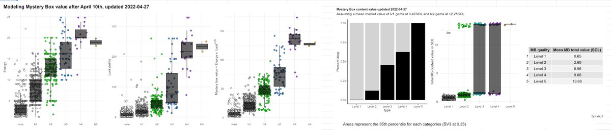 Some useful charts from Krit : r/StepN