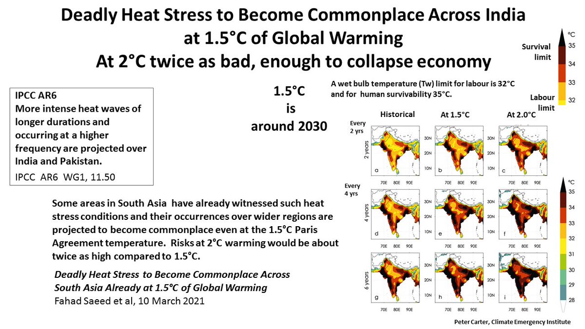 INDIA DEADLY HEAT COMMON at 1.5C, around 2030
The denial that we cannot avoid 1.5C (2030) is preventing massive preparation for adaptation to high summer lethal conditions in large regions of the world by 2030, and ending fossil fuels fast  #climate
agupubs.onlinelibrary.wiley.com/doi/10.1029/20…