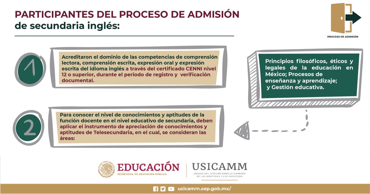 USICAMM_OFICIAL's tweet photo. Para conocer el nivel de conocimientos y aptitudes de la función docente, las y los participantes del proceso de admisión de secundaria inglés, deben aplicar el instrumento de apreciación de conocimientos y aptitudes de Telesecundaria. 📄📊👩‍🏫🧑‍🏫#USICAMMOFICIAL https://t.co/yHLUoIy7Lw