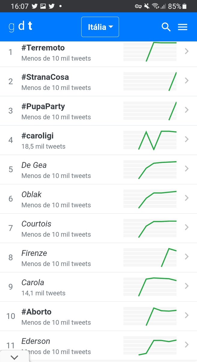 ALendaDay's tweet photo. Aeeeeê  galerinha 
3 🇮🇹
18 🇧🇷

#PupaParty https://t.co/VFHOu1Iz6G