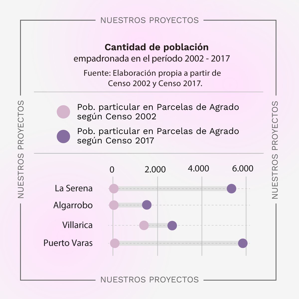 ocuc_cl's tweet photo. 🎯¿Lo Leiste? El Ministro de vivienda puso sobre la mesa un problema escondido en el país e ingresará una Ley que suspenda temporalmente la norma que fomenta las parcelas de agrado.En el OCUC hemos estado siguiendo la evolución de estas formas de urbanización periférica... https://t.co/C8zejZGnaO