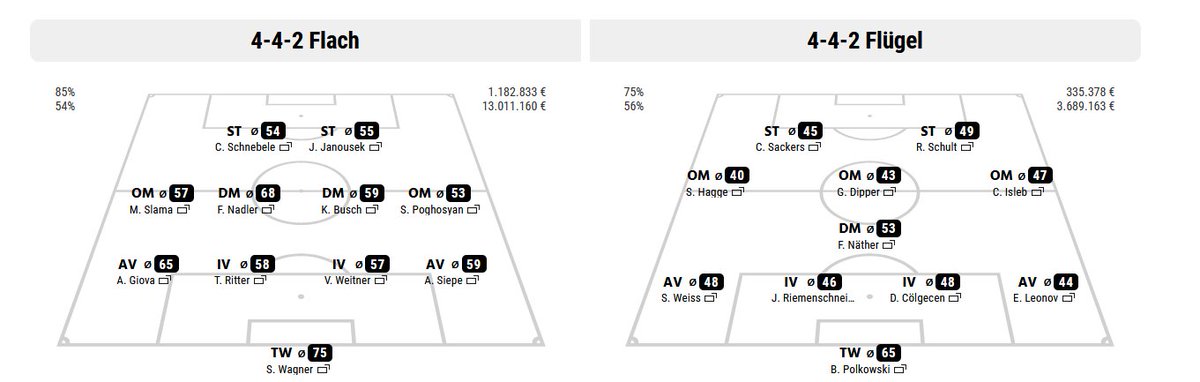 David gegen Goliath, Klein gegen Groß, Arm gegen Reich, Land gegen Stadt! Der sympathische Dorfverein aus Oberbayern tritt gegen König @Obisub1s Giganten aus der Spätzlemetropole an. Die Rollen sind klar verteilt und dennoch alles möglich! 💪