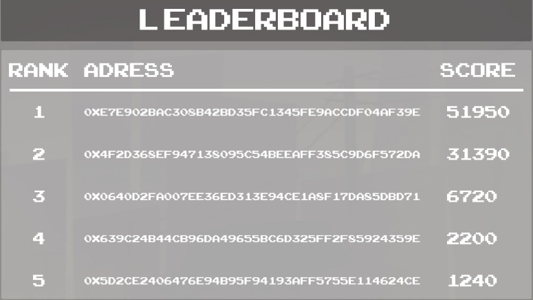 ZOutbreak_nft's tweet photo. Hello @🧟 ┊ ZB SURVIVOR 
We announce that the tournament has ended occasionally and the prize will be awarded to the winner in the next few hours. Thanks to everyone for participating!
51k Points 🤯 https://t.co/QRRGUce8fL