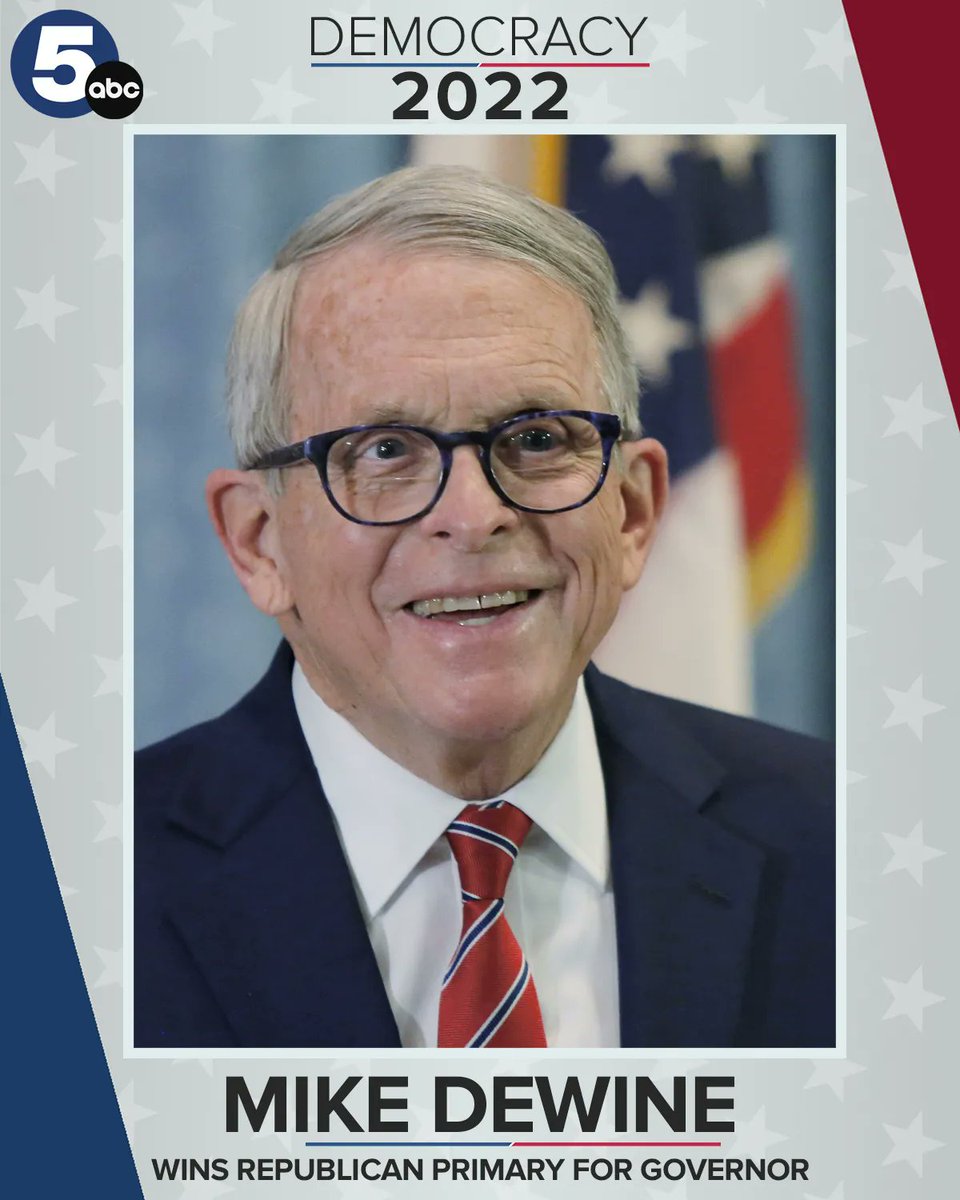 Mike DeWine wins Republican primary for Ohio governor. on.wews.com/3KHydin