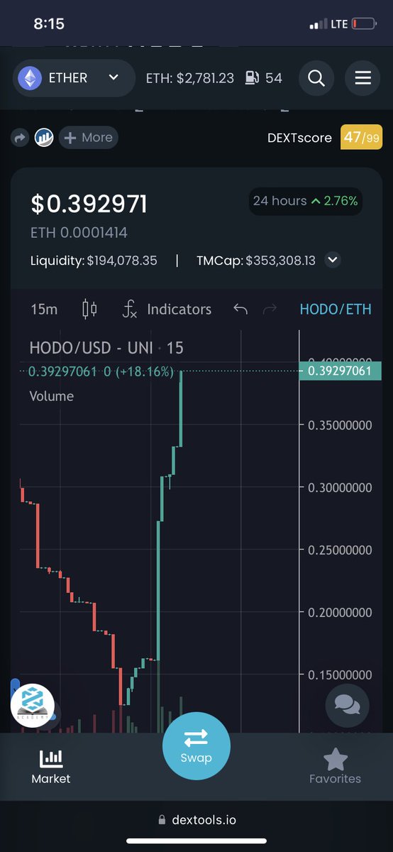 BountyBitch69's tweet photo. @iSmeshCrypto Recently Launched $HODO 2022 Year of the Tiger 
🚨900k supply 100k MC 
🔥burns
🥷 0% Tax
🤯 anti jeet
📝 audit by solid proof 
🔐Contract renounced &amp; LP locked 80 years 
 🤑 buy on #Uniswap@ contract address: 0x850E9acB1C37242ed86d5c73eE4E0645fC9714E1 https://t.co/j8ljwzPxnR