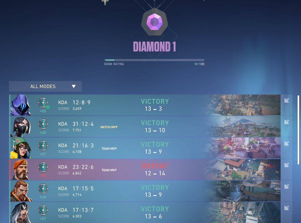 Jarrett_R17's tweet photo. First time Diamond in Valorant 😎 https://t.co/te5QBtB1E2