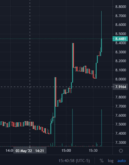 something is brewing... big buys hitting the books

$thor @_ThorFinancial @GodsofAsgardP2E https://t.co/CceE3JGeTt