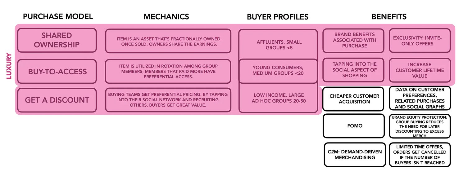 What is Luxury Brand Protection & why is it needed?