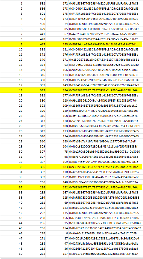BensBlockChain's tweet image. The official Ben Baller Did the Block Chain Race has finally concluded💎

Attached is the official snapshot of the winners!

Congrats to everyone who won IRL chains made by the man @BENBALLER himself👑

#BBDTBC