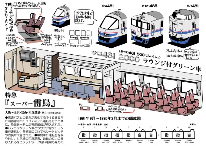 今日はみどりの日
なので奇々怪々なグリーン車達をば
🍀を親しむとともにその恩恵に感謝し、豊かな心を育みましょう。 