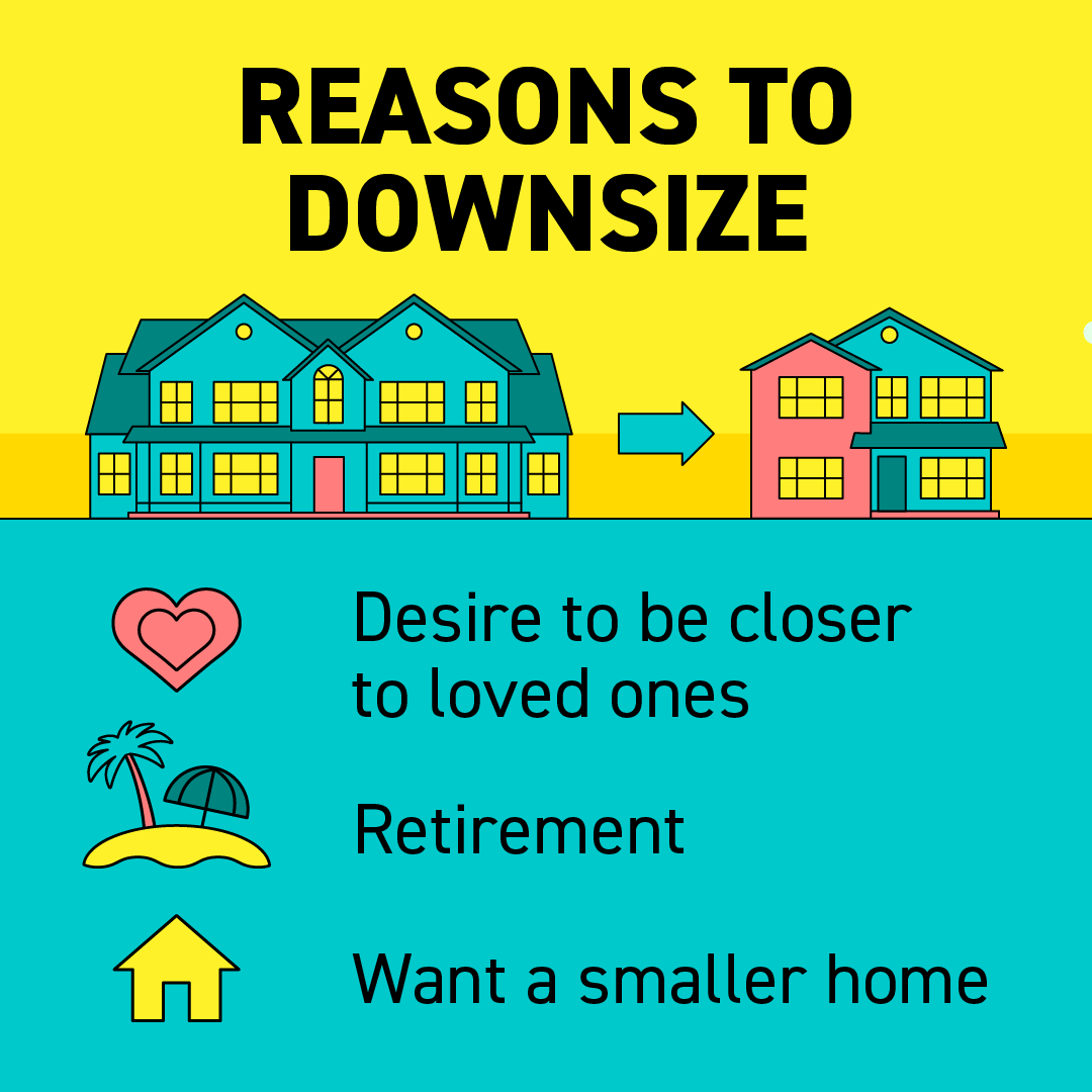 Lizarealestate's tweet image. Thinking of downsizing? If so, it’s important to meet with a real estate professional to talk about your goals, what you’re looking for, and where you’d like to live. DM me so you have an expert to...
#sellyourhouse #dreamhome

#ewmrealty #lizarealestate #miamirealestate