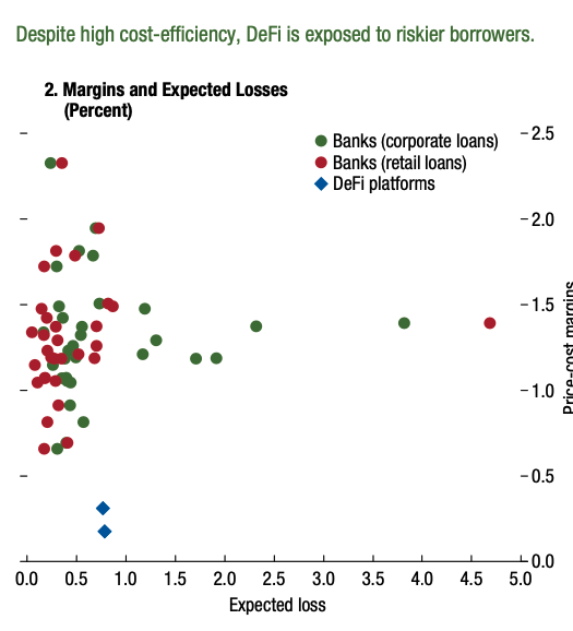 DeFi will eat TradFi. 

The question for 10x founders and investors is 1) timing and 2) where the De...