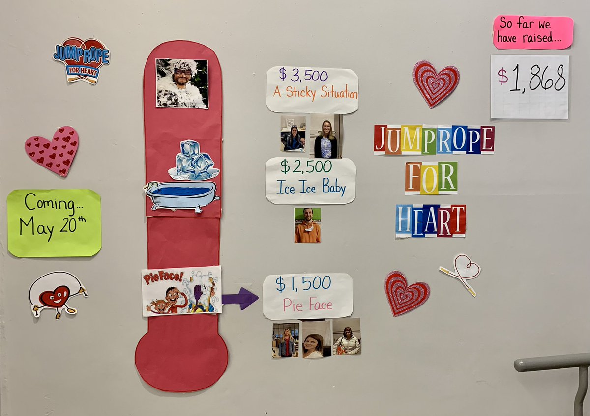 Check out our school Jump Rope for Heart fundraising wall! At major milestones, we’ve got some brave teachers doing hilarious things! So far, we’ve raised $1,868. Way to go Firebirds! <a href="/TVDSB/">Thames Valley DSB</a> <a href="/HeartandStroke/">Heart & Stroke</a> #jumpropeforheart
