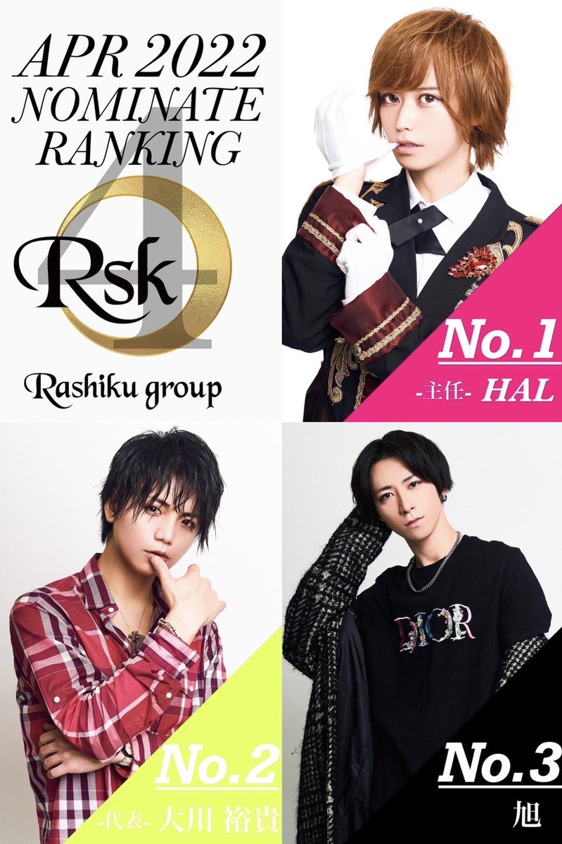 ROMEO_kabuki's tweet photo. 🌈4月度指名本数ナンバー発表🌈

❤No.1❤
主任 HAL

💙No.2💙
代表取締役 大川裕貴

💚No.3💚
旭

本数No.1は👑HAL主任 👑
この3人は本数負け知らず😤🔥
おめでとうございます👏✨✨

#HAMLETらしく🌹
#エルコレ https://t.co/9xHmJFeo1I