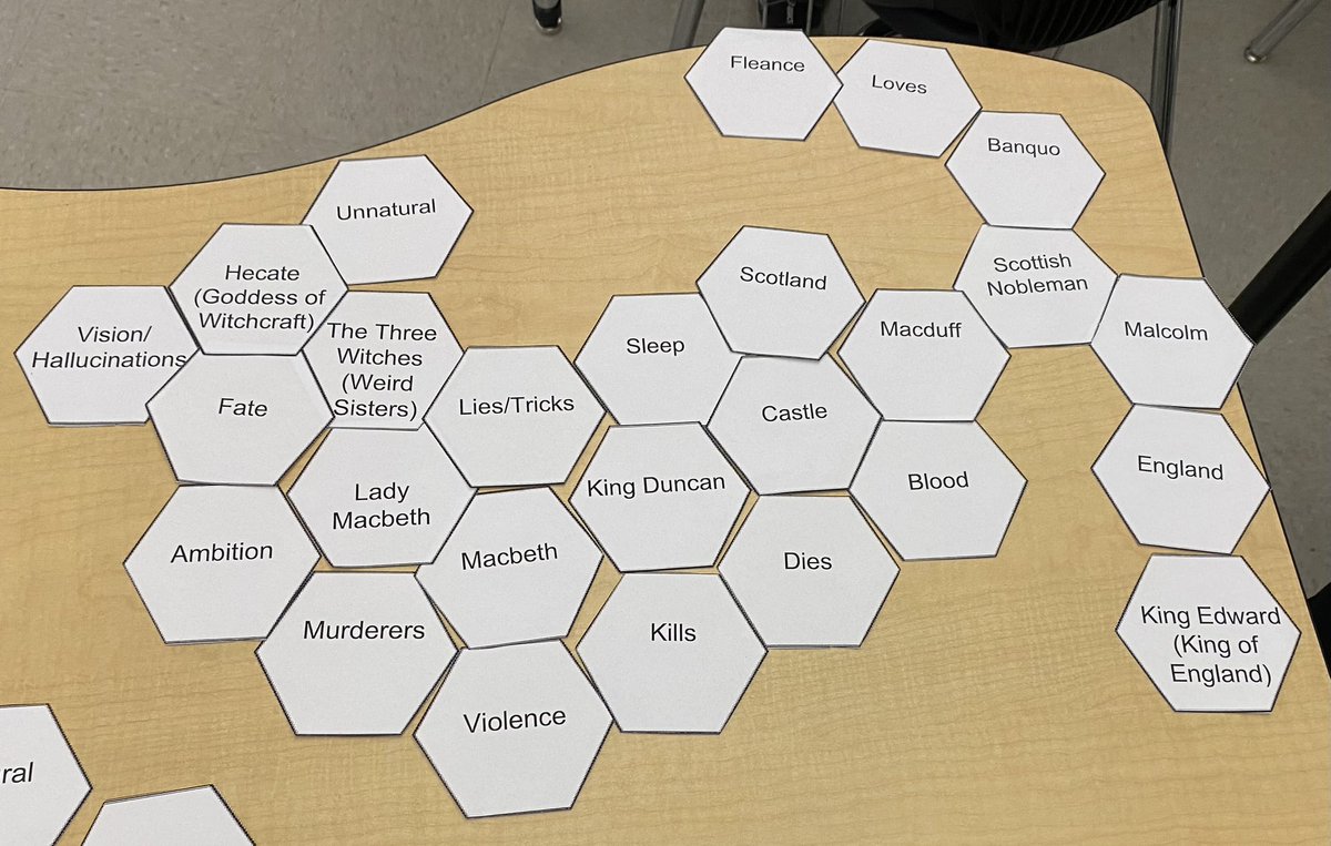 rshafferELA's tweet photo. Tried out a Hexagonal Thinking Activity on Macbeth with our 1st period class today-I’d say it was a success! #hexagonalthinking https://t.co/vUyIicJUqy