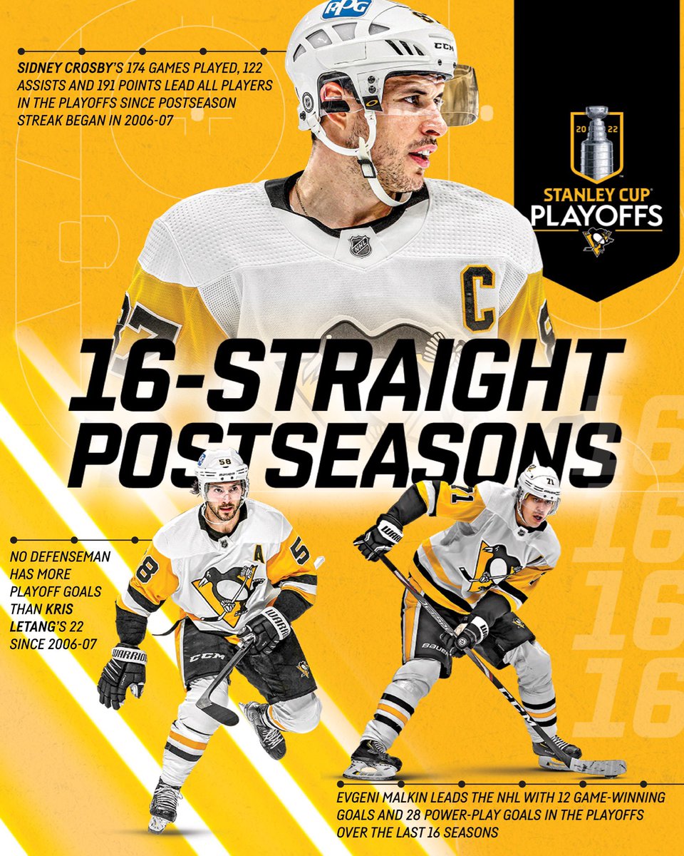 PenguinsPR's tweet photo. 16 seasons of Sidney Crosby, Evgeni Malkin and Kris Letang as teammates = 16-straight playoff berths for the @penguins https://t.co/Cx4IXj4Mjc