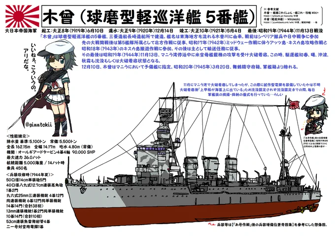 おはようございます!水曜日の朝です今日、5月4日は#日本海軍軽巡洋艦「#木曾」竣工日大正10年(1921年)駆逐艦「#海風」起工日昭和10年(1935年)米潜水母艦「#エモリー・S・ランド」進水日です昭和52年(1977年)要コロナ&花粉対策今日も元気に行きましょう!/(‾▽‾)#艦これ 