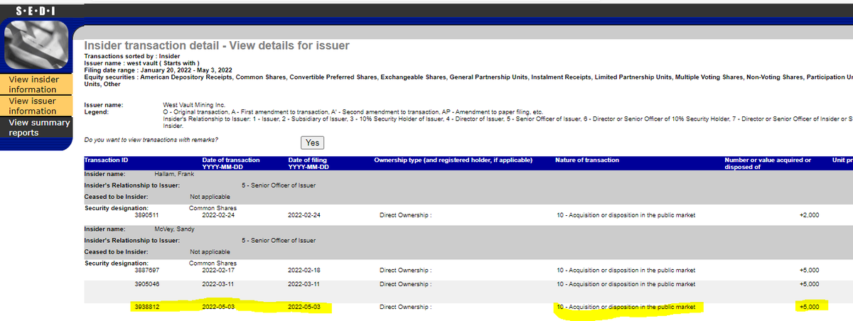 Interim CEO of West Vault Mining @McVeyMining bought 5,000 shares today!