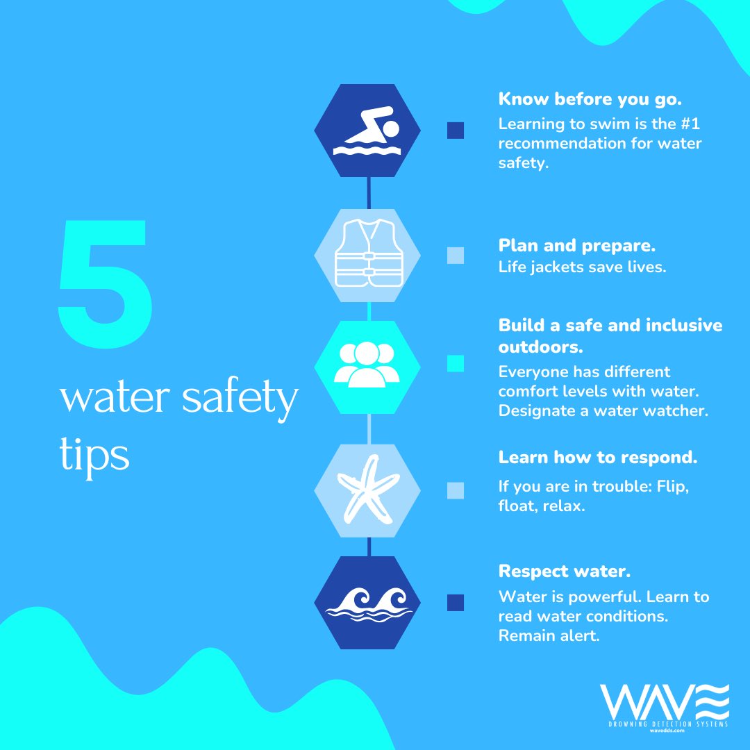 In honor of #WaterSafetyMonth. We're bringing your 5 water safety tips, courtesy of #RecreateResponsibly in, on, and around water.

#lifesavingtechnology #poolalarm #tech #watersafety #swimsafety #drowningprevention #saferswimming  #techstartup #coolinventions #testimonial