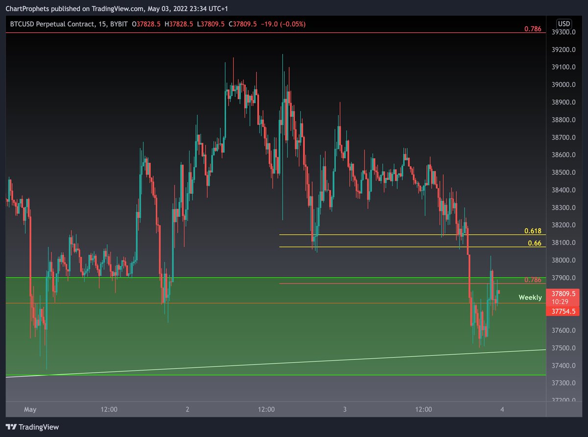 Chart Prophets tweet media
