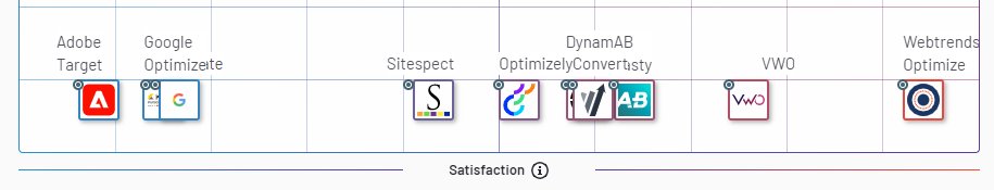 Just gonna leave this here. 

#1 rated. Getting stronger every day. 

#abtesting #ecommerce #ux #cro #mvt