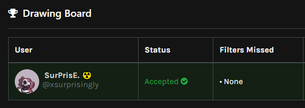 projectPXN's tweet photo. Congratulations to the winners! 🎉
PXN 🏆: @xsurprisingly
Gene_sis 🏆: @CrypSingularity

Winners will be DM'd by @bverinz
Discord ID &amp; wallet taken + Discord Invite given https://t.co/4fntPTnjJG