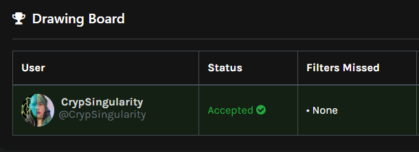 projectPXN's tweet photo. Congratulations to the winners! 🎉
PXN 🏆: @xsurprisingly
Gene_sis 🏆: @CrypSingularity

Winners will be DM'd by @bverinz
Discord ID &amp; wallet taken + Discord Invite given https://t.co/4fntPTnjJG