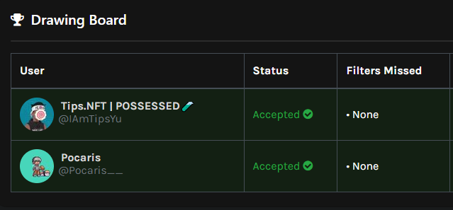 projectPXN's tweet photo. Congratulations to the winners! 🎉
🏆 PXN: @IAmTipsYu
🏆 PXN: @Pocaris__
🏆 Baby Kaiju: @RaikiriSlyphe

Winners will be DM'd by @bverinz
Discord ID &amp; wallet taken + Discord Invite given https://t.co/oEvxc7Kzit