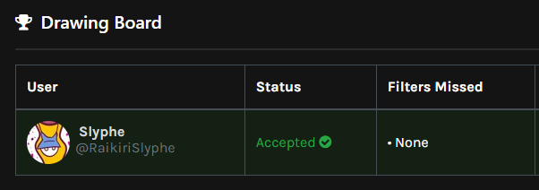 projectPXN's tweet photo. Congratulations to the winners! 🎉
🏆 PXN: @IAmTipsYu
🏆 PXN: @Pocaris__
🏆 Baby Kaiju: @RaikiriSlyphe

Winners will be DM'd by @bverinz
Discord ID &amp; wallet taken + Discord Invite given https://t.co/oEvxc7Kzit
