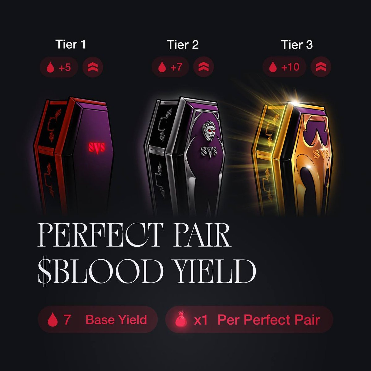 Did you hang onto your Perfect Pair? Time to reap the benefits. 

Each tier provides a different bonus to your Blood Yield, among other prizes 👀 

But it's not too late to satisfy your bloodlust, every pair will still receive an additional 7 $BLOOD. 🩸