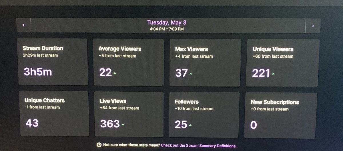 i245pm's tweet photo. W STREAMMM partner grind gonna be fun thank you to all the people that popped out to it @TeamBagChasing @themfclan https://t.co/zeA1DnGKXj