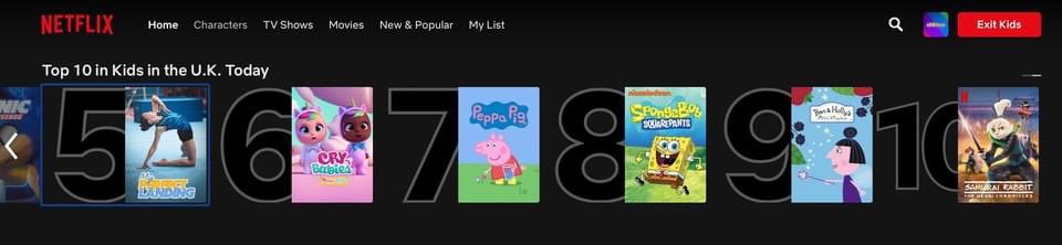 #SamuraiRabbit: The Usagi Chronicles is in the Top 3 in the Kid's division of @netflix for US and the Top 10 in the UK! Thank you for your support!