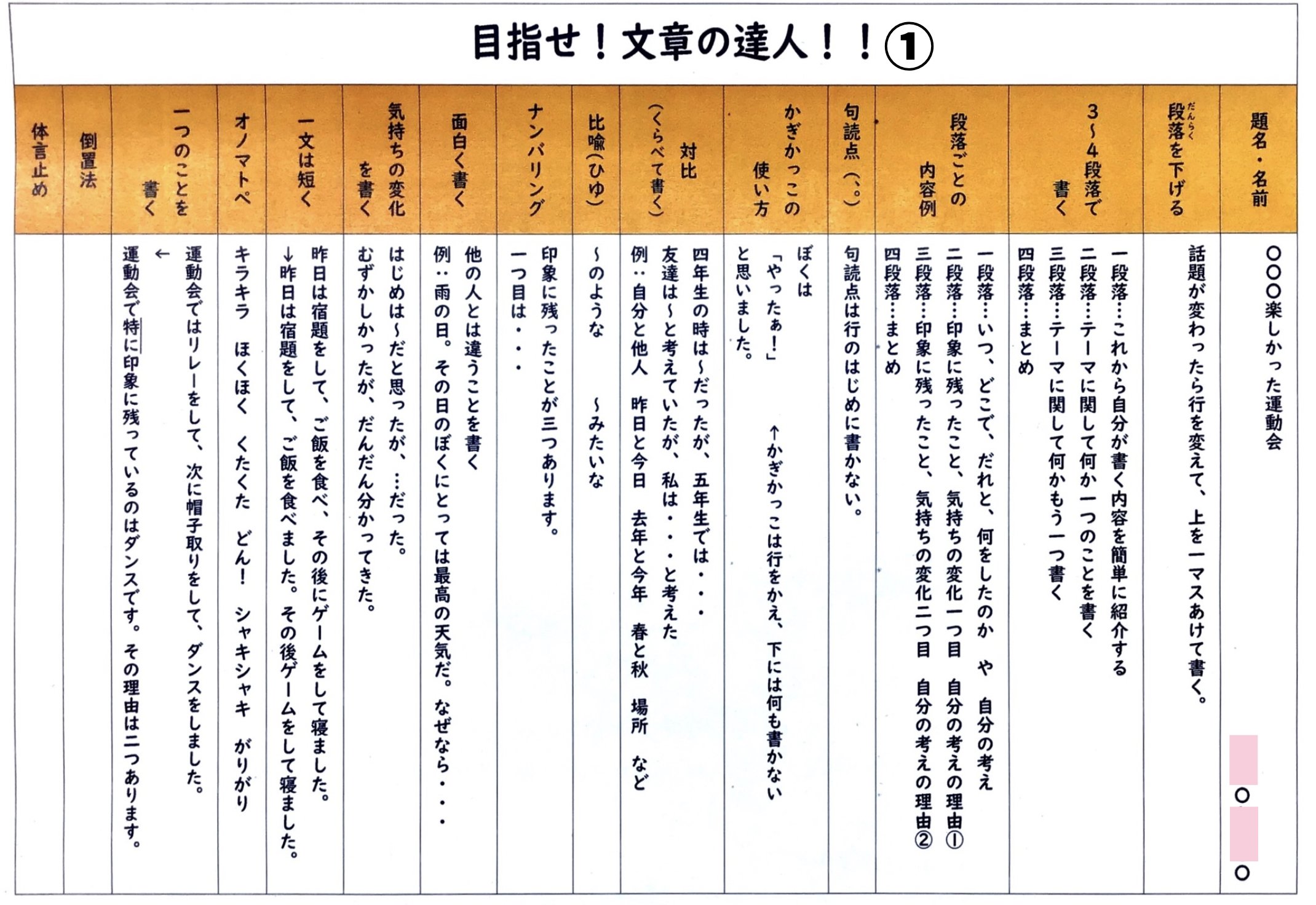 Sottakun Eigo Sottakun Twitter