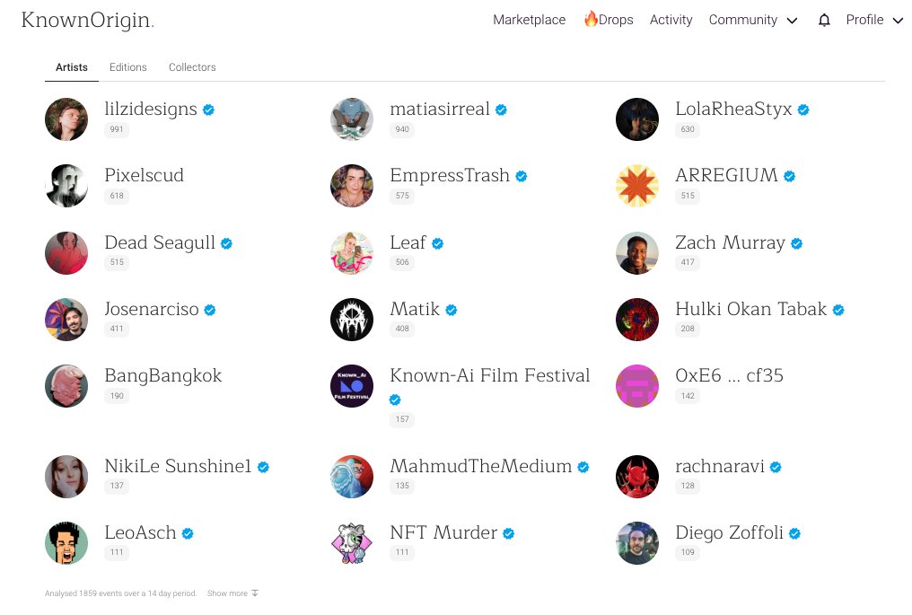 Wow, another great surprise today! I am trending on <a href="/KnownOrigin_io/">KnownOrigin.io</a>, with <a href="/MatiasIrreal/">Matías Irreal</a>, <a href="/EmpressTrash/">Empress Trash 🌈🖤</a>, <a href="/leoaschart/">LeoAschArt</a>, and other dear artists!!!✨✨✨
#KOmmunity #nftart #Ethereum #blockchain #NFTCommunity