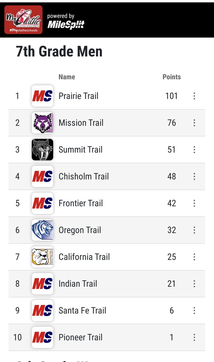PRT Track and Field tweet media