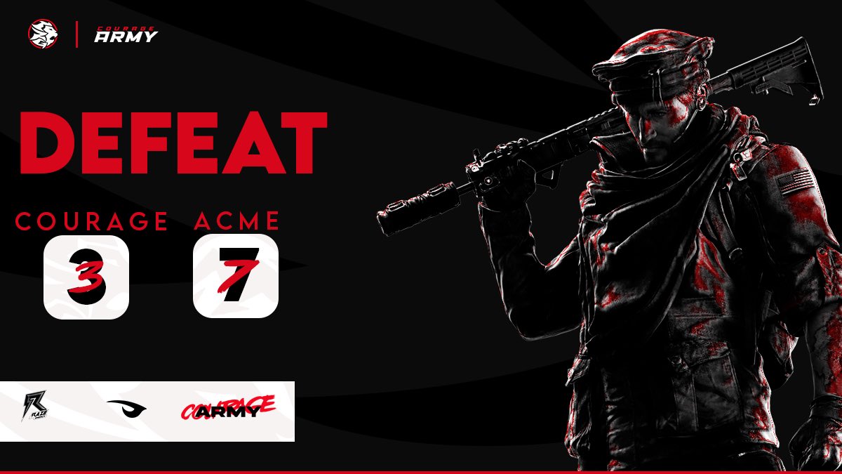 Unfortunately we fall 3-7 to <a href="/ACMEesports/">ACME</a> in our first game of <a href="/TPL2022/">The Paintball Lounge</a>! We will bounce back!!! #havecourage #armyofcourage