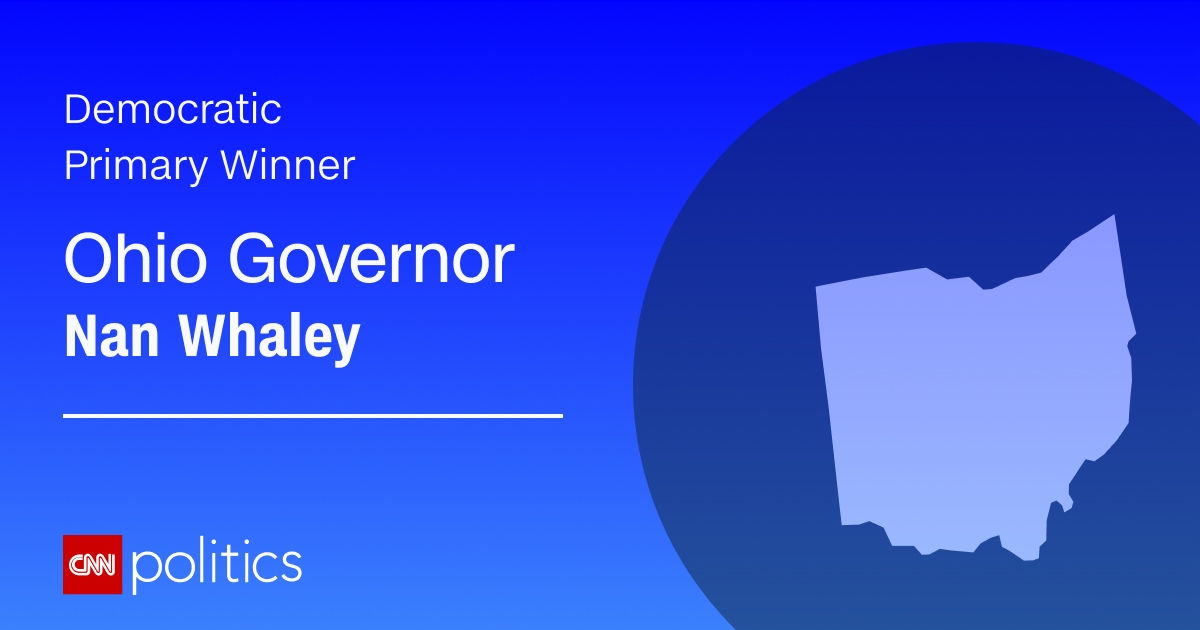 CNNPolitics's tweet photo. CNN PROJECTION: Nan Whaley will win the Democratic primary in Ohio’s gubernatorial race https://t.co/n1JQ0p74Dl https://t.co/kyP2u2MsQf